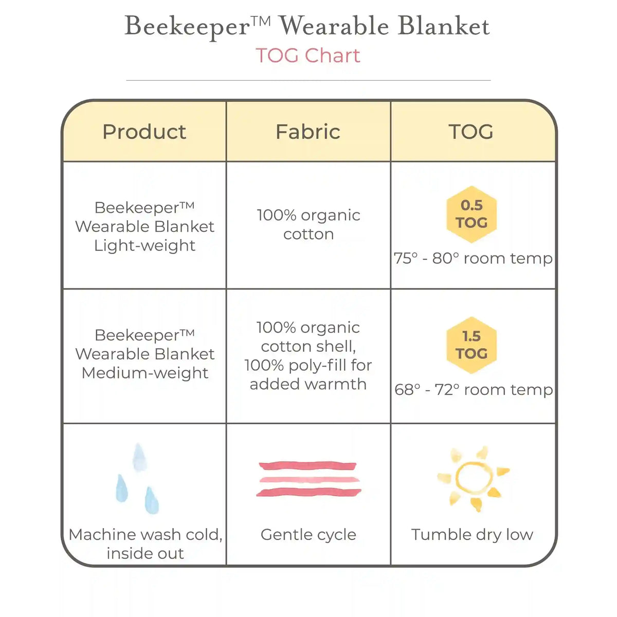 Good Night Sky Organic Warmer Beekeeper™ Wearable Baby Blanket - Ranunculus